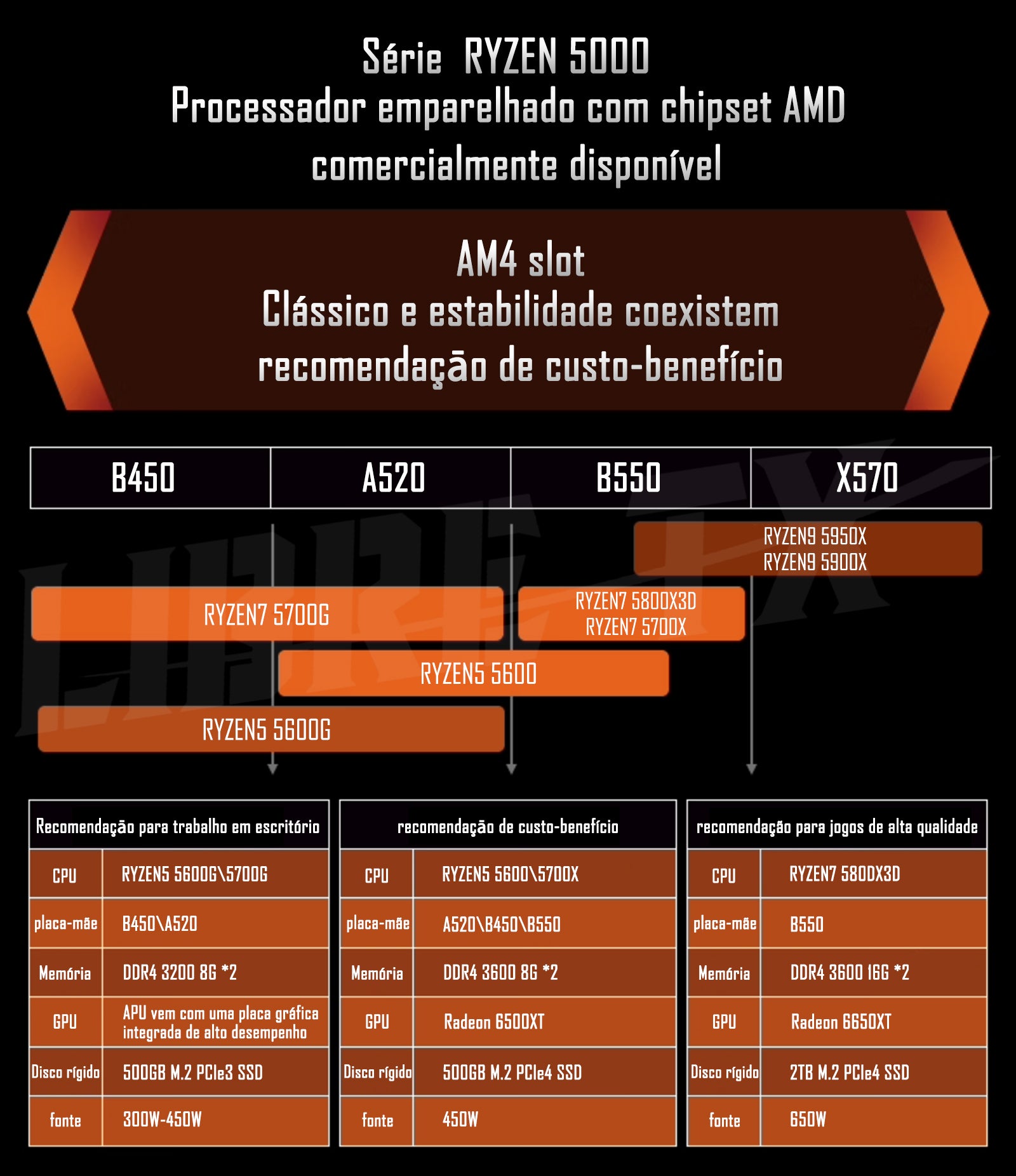 AMD RYZEN R5 5600